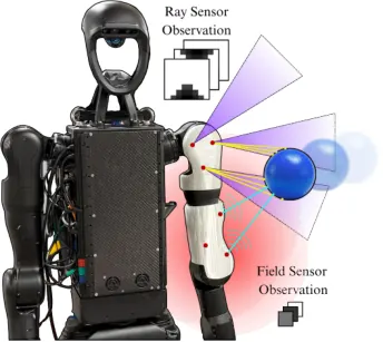 Figure from the paper “Egocentric Tactile and Proximity Sensors as Observation Priors for Humanoid Collision Avoidance”