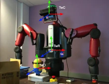 Figure from the paper “Simultaneous Localization, Mapping, and Manipulation for Unsupervised Object Discovery”