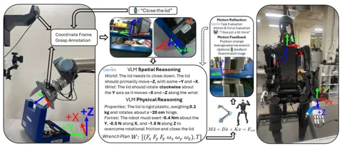 Figure from the paper “Unfettered Forceful Skill Acquisition with Physical Reasoning and Coordinate Frame Labeling”