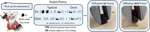 Figure from the paper “Just Add Force for Contact-Rich Robot Policies”